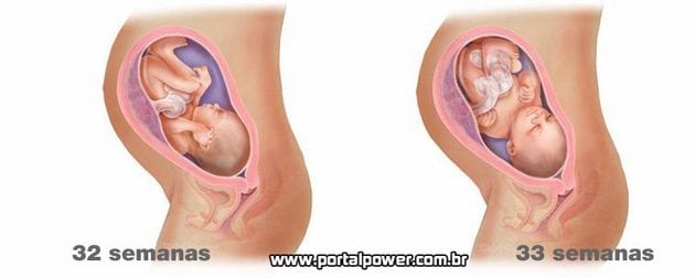 Semanas 32 e 33 de gestação Semanas 32 e 33 de gestação